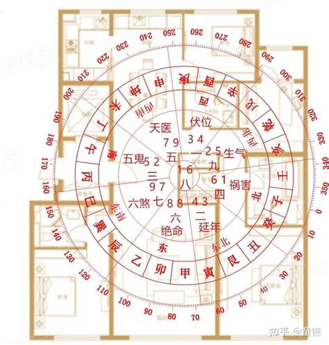 坐西朝东财位|相宅：坐西向东（庚山甲向）旺财布局